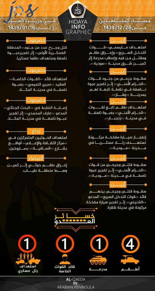 El-Kaide medyası, son son birkaç hafta içinde Yemen\'deki Arap Yarımadası operasyonlarının detayları yayınladı